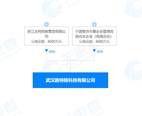 浙江吉利深化科技布局 成立新公司聚焦芯片設(shè)計(jì)與人工智能軟件開(kāi)發(fā)