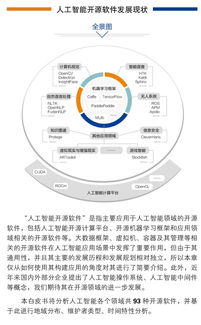 中國(guó)人工智能開(kāi)源軟件發(fā)展聯(lián)盟成立大會(huì)在京舉行，聚焦AI應(yīng)用軟件開(kāi)發(fā)新生態(tài)